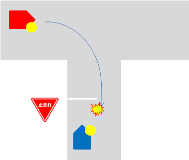 T字路交差点における、右折方法不適切が招く接触事故の図です。